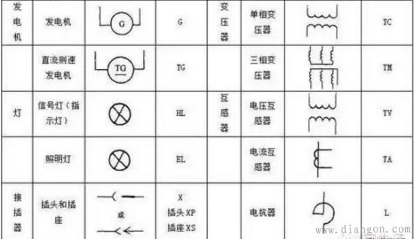 plc电气制图标准（plc电气符号图形大全）-图3