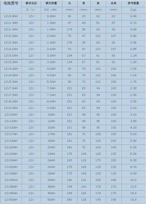 铅酸蓄电池重量标准（铅酸蓄电池容量标准）-图2