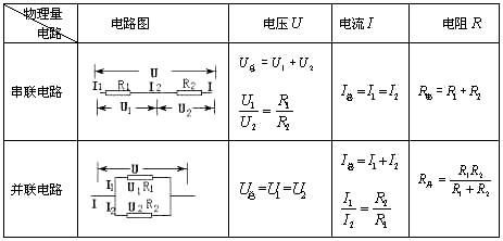 标准分压商的计算公式（分压系数计算公式）-图1