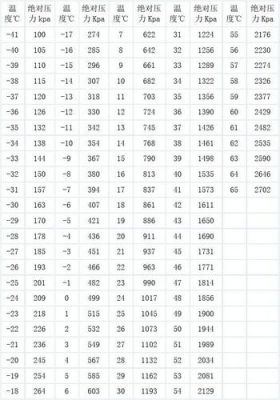 r22制热标准压力（r22制热时压力是多少）-图3