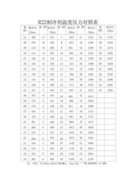 r22制热标准压力（r22制热时压力是多少）-图1