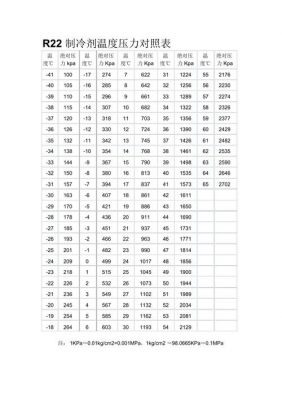 r22制热标准压力（r22制热时压力是多少）-图2