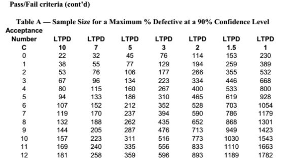 ltpd标准（ltpd=10）