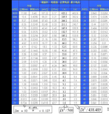 iec电流测量标准（iec电流测量标准最新）