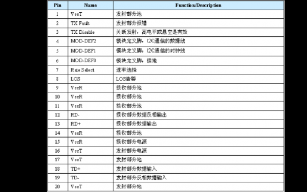 sfp国际标准哪里下载（sff标准）