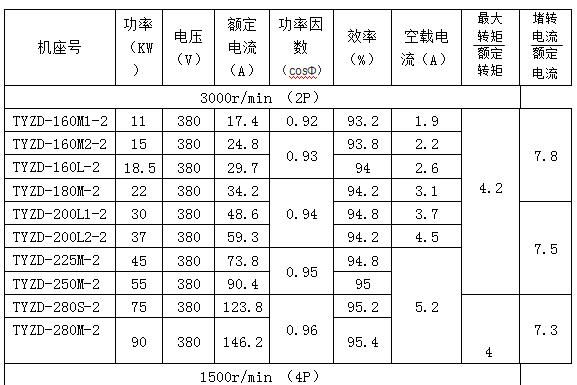 永磁同步电机标准功率（永磁同步电机规格参数）-图3