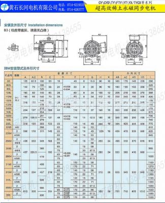 永磁同步电机标准功率（永磁同步电机规格参数）-图2