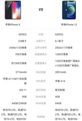 iphone设备统计（iphone设备列表）-图1