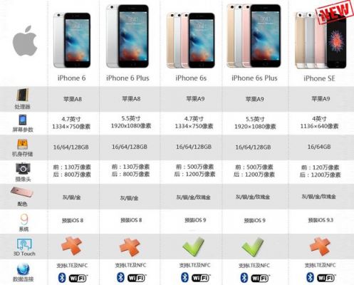 iphone设备统计（iphone设备列表）-图3