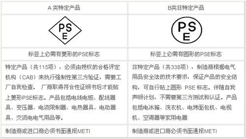 pse认证标准（pse认证范围）