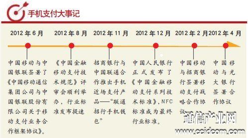 国家移动支付标准（国家移动支付标准最新）