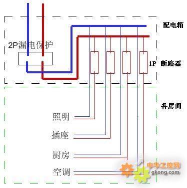 电工布线标准（电工布线图讲解）