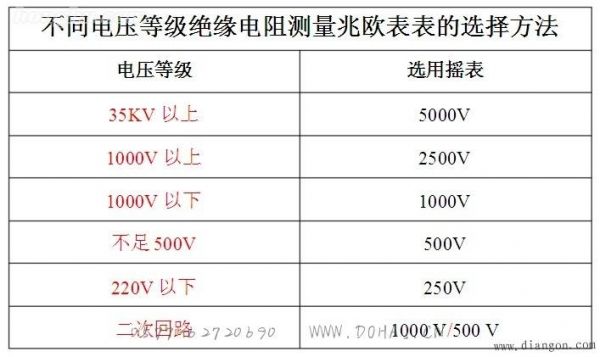 7.2kv回路电阻国家标准多少微欧（回路电阻一般多大）-图1