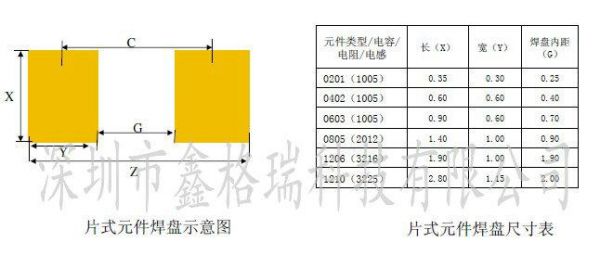 通孔焊盘标准（焊盘和通孔）-图2