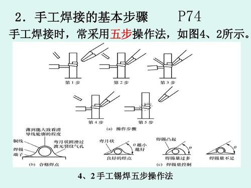 手工焊线工艺标准（焊线工艺介绍）-图2