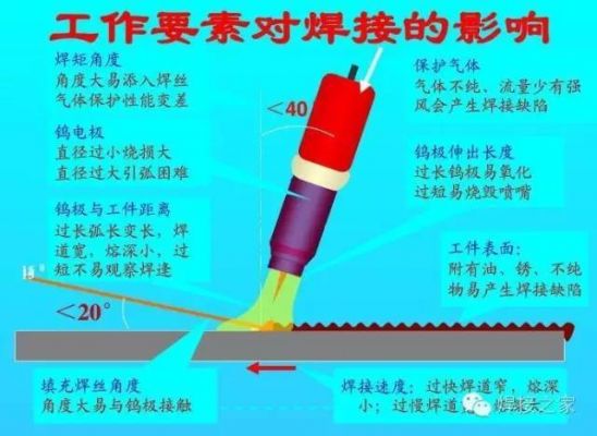 手工焊线工艺标准（焊线工艺介绍）-图3