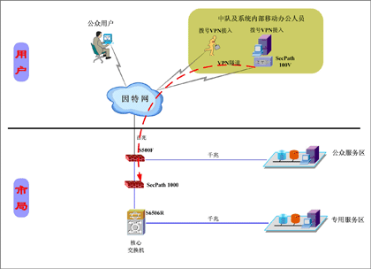 搭建vpn设备的简单介绍