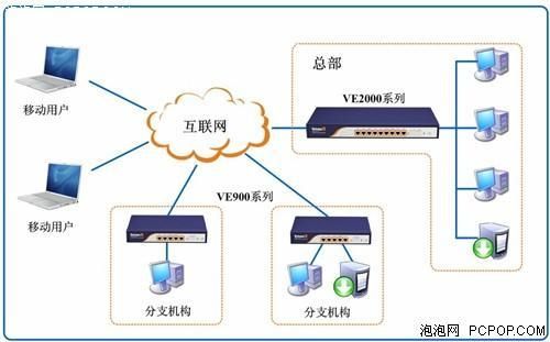 搭建vpn设备的简单介绍-图3