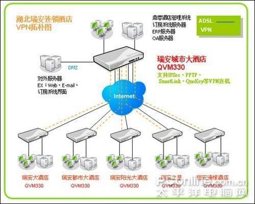 搭建vpn设备的简单介绍-图2