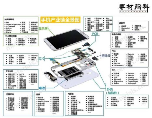 电子设备包含哪些（电子设备包含哪些内容）-图1