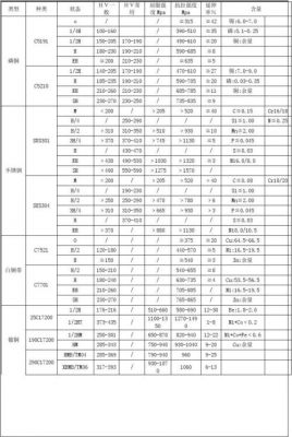 V.32bis标准（△h标准）