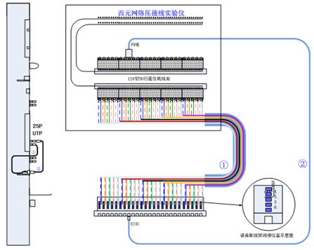 综合布线端接设备（综合布线接线）-图1