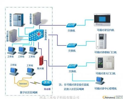 综合布线端接设备（综合布线接线）-图2