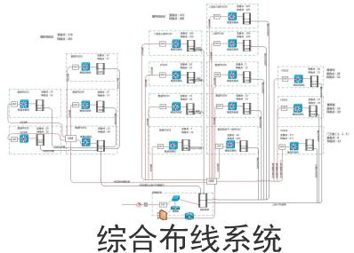 综合布线端接设备（综合布线接线）-图3