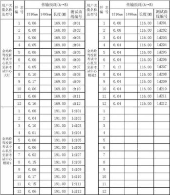 光纤测试标准数据（光纤测试技术参数有哪些）-图2