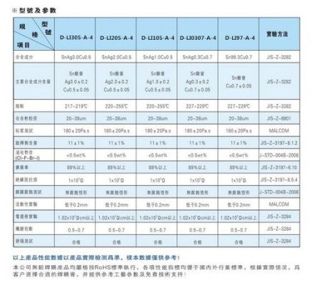 无铅焊锡美国标准（无铅焊锡美国标准是多少）-图1