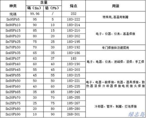 无铅焊锡美国标准（无铅焊锡美国标准是多少）-图2