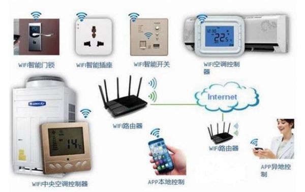 物联网电脑输入设备（物联网网络设备）-图2