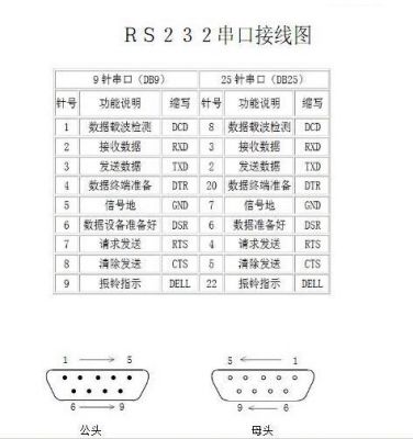 RS232接口标准规定接口线（rs232接口有几种）-图1