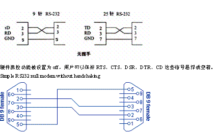 RS232接口标准规定接口线（rs232接口有几种）-图3