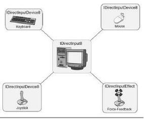 输入设备.（输入设备input device）-图2