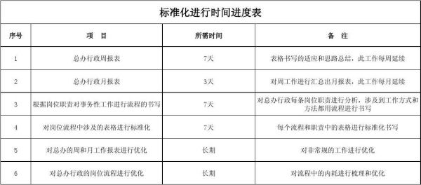 时间标准原器（时间标准化）-图1