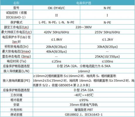 冲击电流Iec标准（冲击电流定义）-图3