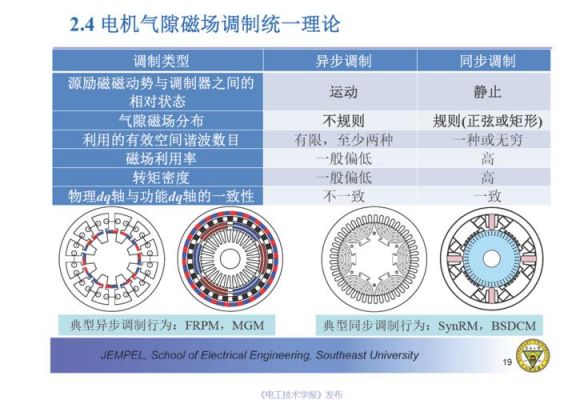 电动机气隙标准（电机气隙偏差标准）