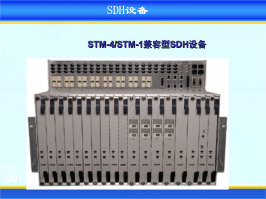 SDH设备总功耗（sdh设备三大基本功能）-图3