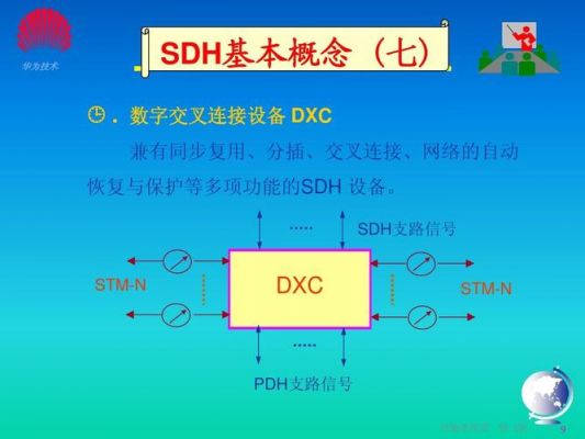 SDH设备总功耗（sdh设备三大基本功能）-图1