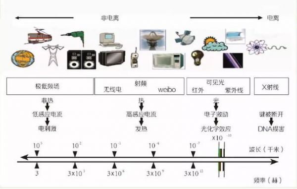 我国采用hz作为电力标准频率（我国采用的电力标准频率为）