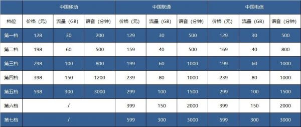 华为公司5g技术标准（5g华为技术标准有哪些）