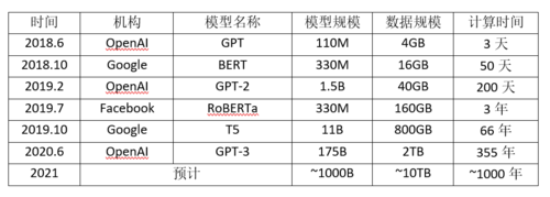 Gpt3设备价格（gpgpu价格）-图2