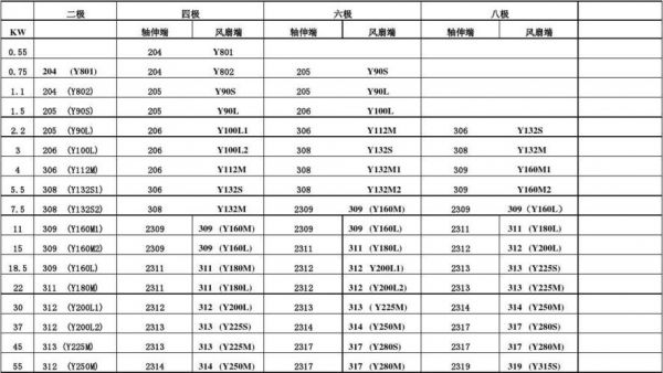 电机轴承好坏检测标准（电机轴承查询）-图2