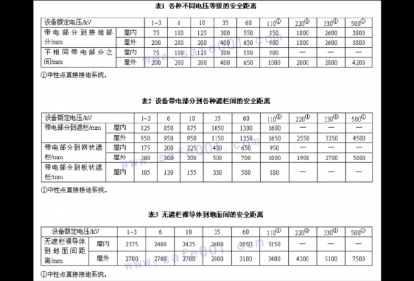 直流电压安全距离标准（直流 安全电压）