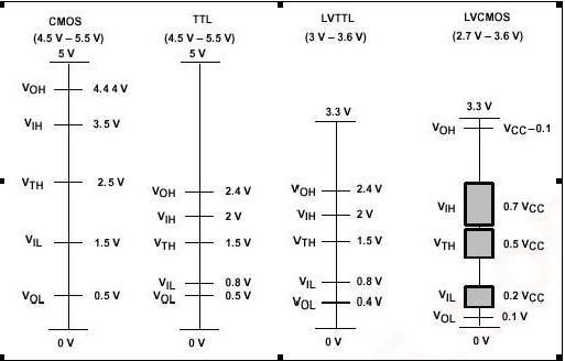 逻辑电平标准有哪些（逻辑电平标准有哪些要求）-图2