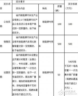 新能源汽车货车补贴标准（新能源货车补贴政策2020）-图2