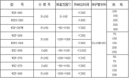 热电阻执行标准（热电阻规格型号）