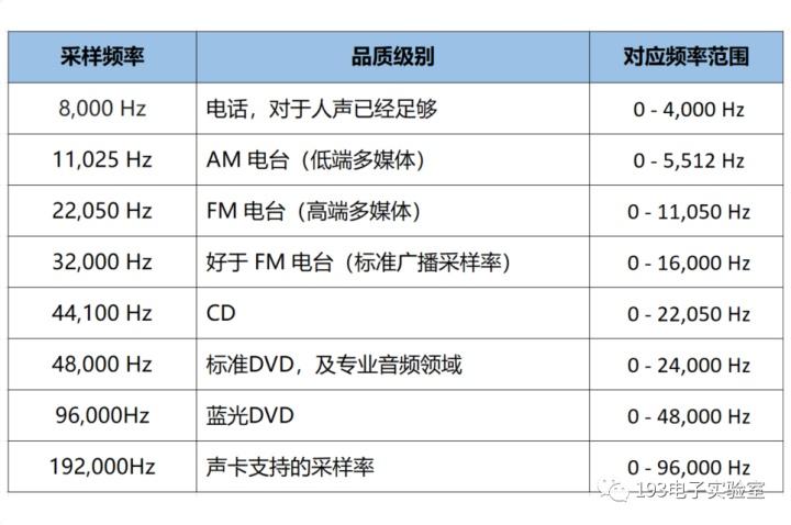 标准pcm（标准pcm数字语音速率）-图3