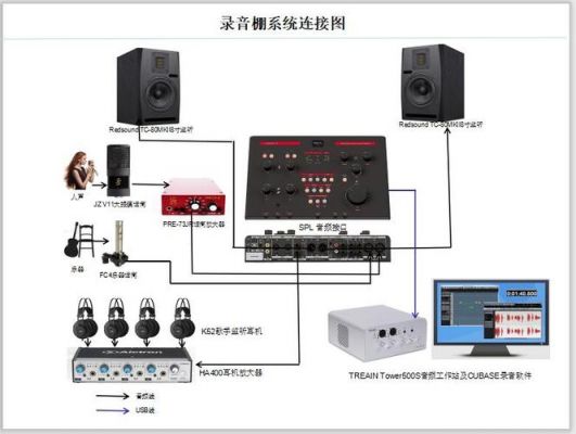 录音室设备连接（录音室录音设备）